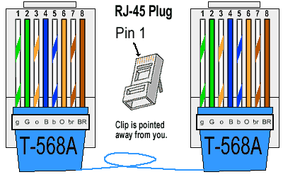 RJ45 wiring 568A