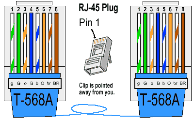 Rj45 Wiring on Rj45 Wiring 568a