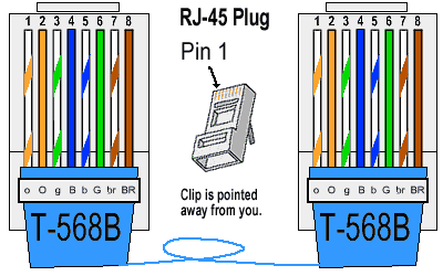 RJ45 wiring 568B