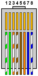 Cross cable for a 100BaseT network