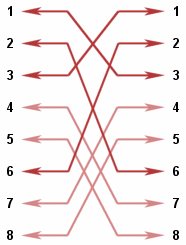 Table representation