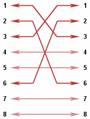 Table representation